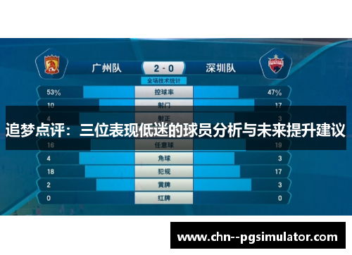 追梦点评：三位表现低迷的球员分析与未来提升建议