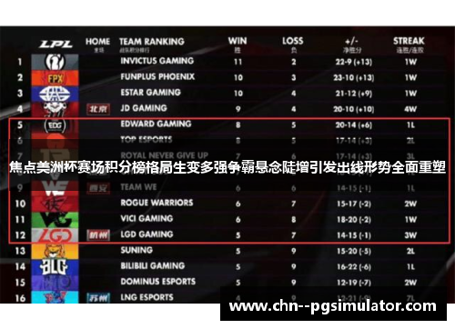 焦点美洲杯赛场积分榜格局生变多强争霸悬念陡增引发出线形势全面重塑 焦点美洲杯赛场积分榜格局生变多强争霸悬念陡增引发出线形势全面重塑