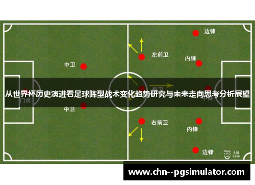 从世界杯历史演进看足球阵型战术变化趋势研究与未来走向思考分析展望